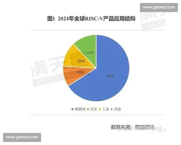 球vs视角下的全球科技竞争与未来产业格局深度解析趋势观察